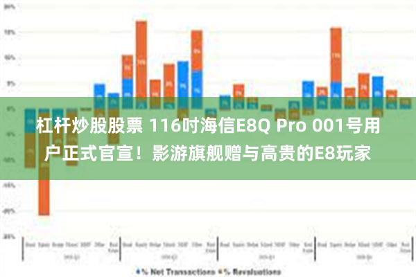 杠杆炒股股票 116吋海信E8Q Pro 001号用户正式官宣！影游旗舰赠与高贵的E8玩家