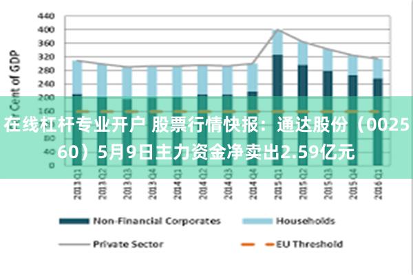 在线杠杆专业开户 股票行情快报：通达股份（002560）5月9日主力资金净卖出2.59亿元