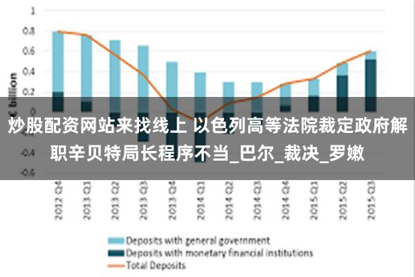 炒股配资网站来找线上 以色列高等法院裁定政府解职辛贝特局长程序不当_巴尔_裁决_罗嫩