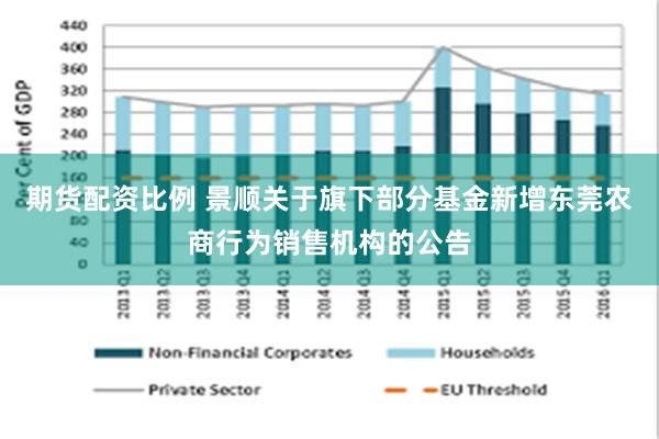 期货配资比例 景顺关于旗下部分基金新增东莞农商行为销售机构的公告