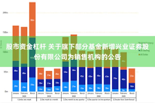 股市资金杠杆 关于旗下部分基金新增兴业证券股份有限公司为销售机构的公告