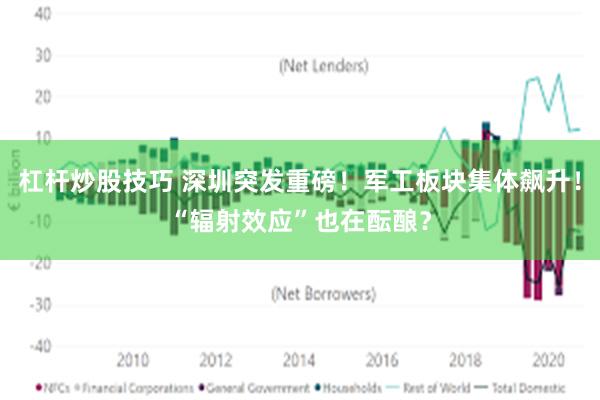 杠杆炒股技巧 深圳突发重磅！军工板块集体飙升！“辐射效应”也在酝酿？